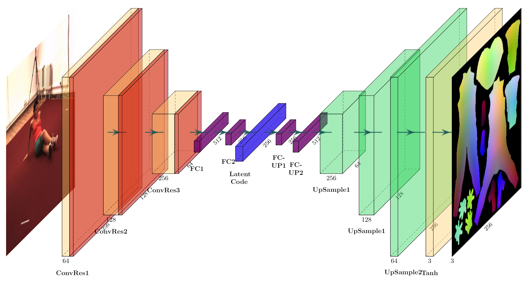 net_arch